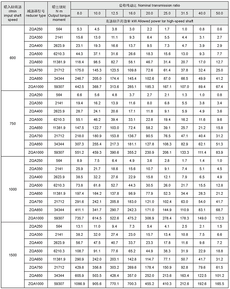 圓柱和中硬齒輪減速器-21參數